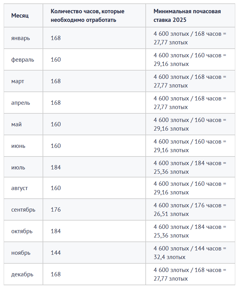 Почасовая оплата по умове о праце в Польше Профрекрутингцентр